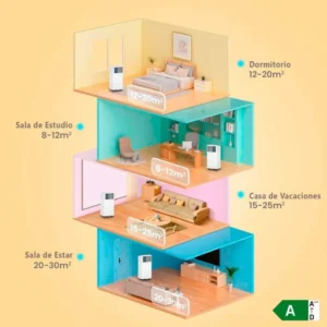 COMFEE’ MPPH-08CRN7 | Climatiseur Mobile 8000 BTU 3-en-1 – Image 11